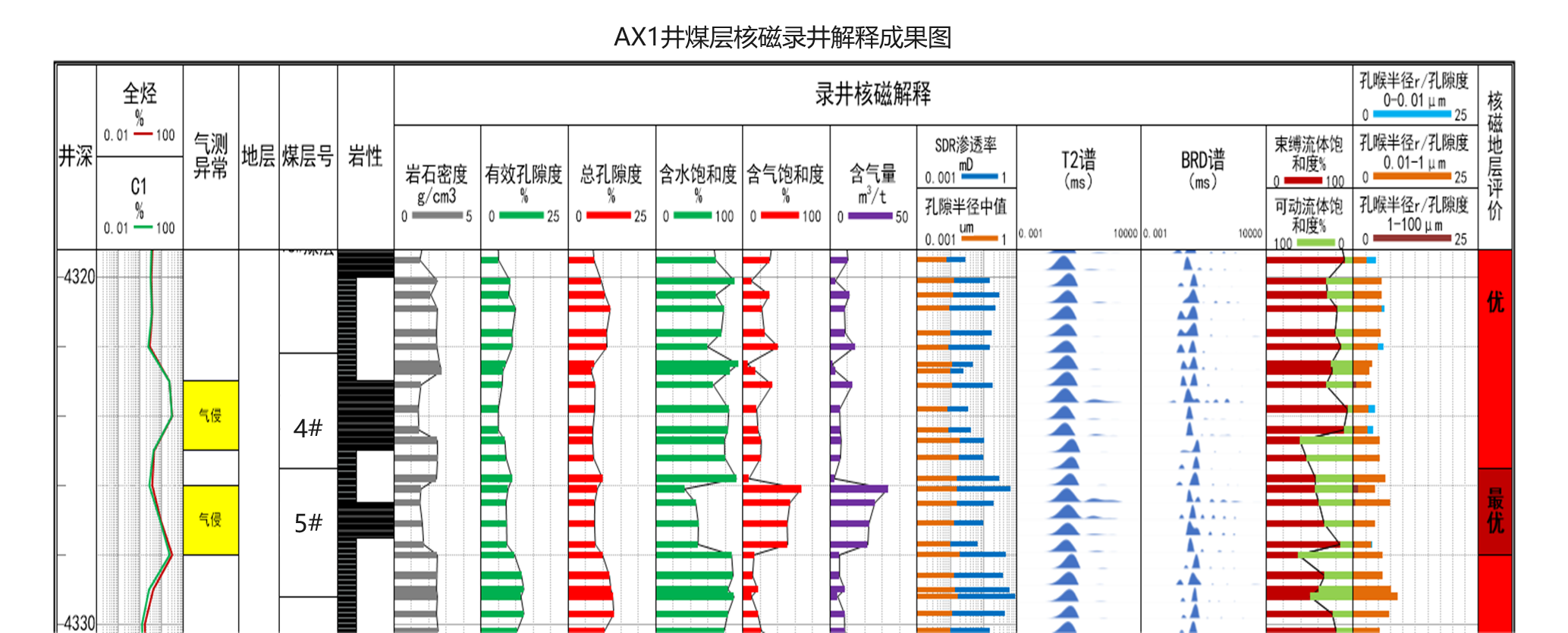 Quick On-site Testing, Precise and Efficient! Rapid Assessment of Coalbed Methane Reservoir by Shenkai SKNM12(圖8)