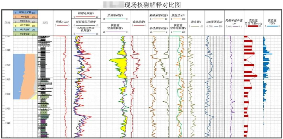 快速！便捷！神開“核磁共振”錄井儀實現規模化應用(圖2)