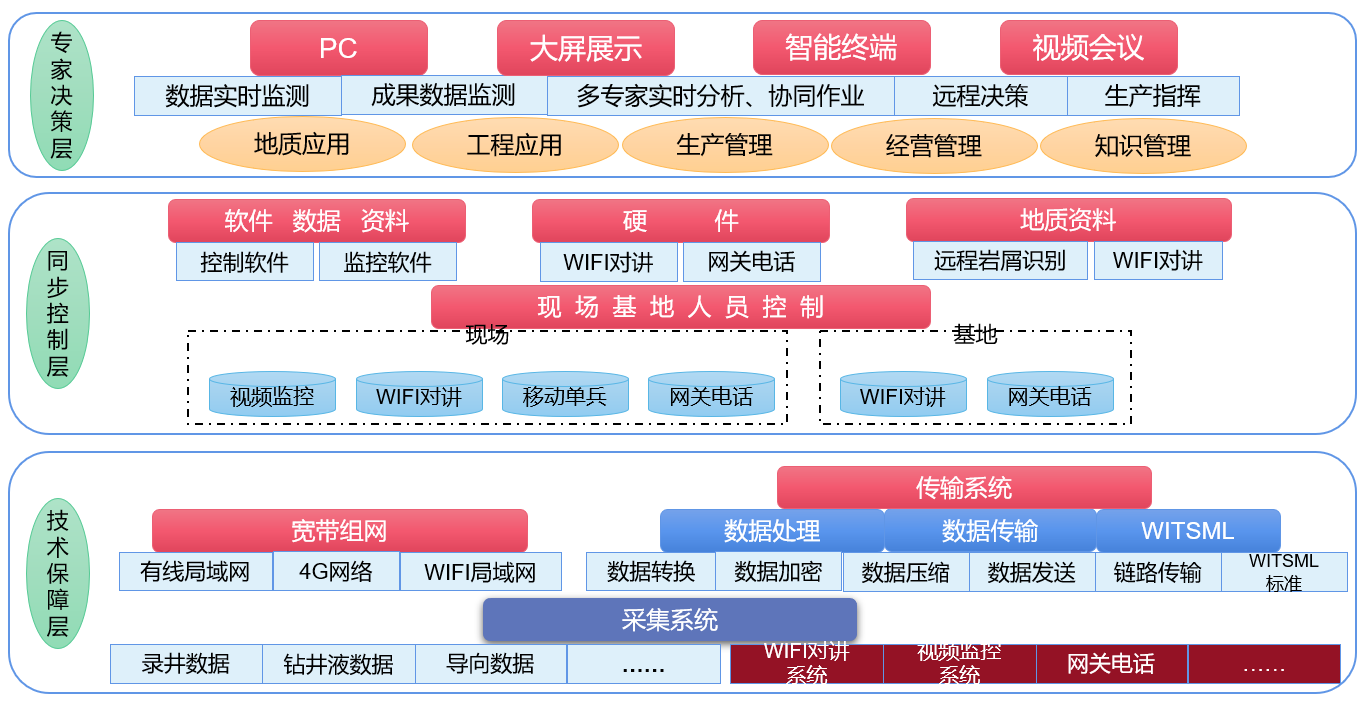 AI智能遠程云錄井，助力油氣規模性勘探開發(圖2)